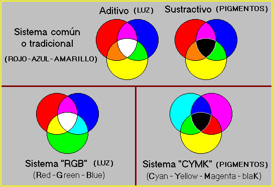 Sistema De Los Lápices Del Color Para Dibujar Stock de ilustración